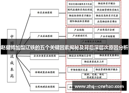 赵健博加盟辽铁的五个关键因素揭秘及背后深层次原因分析