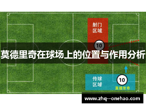 莫德里奇在球场上的位置与作用分析