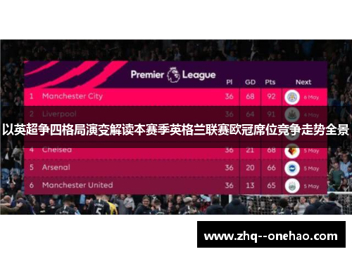 以英超争四格局演变解读本赛季英格兰联赛欧冠席位竞争走势全景