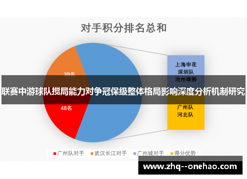 联赛中游球队搅局能力对争冠保级整体格局影响深度分析机制研究 联赛中游球队搅局能力对争冠保级整体格局影响深度分析机制研究