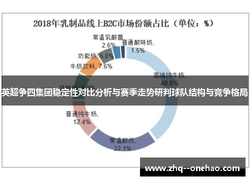 英超争四集团稳定性对比分析与赛季走势研判球队结构与竞争格局