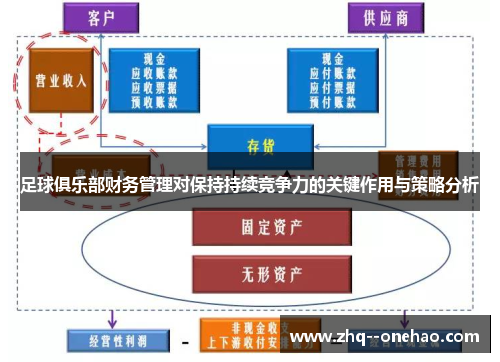 足球俱乐部财务管理对保持持续竞争力的关键作用与策略分析 足球俱乐部财务管理对保持持续竞争力的关键作用与策略分析