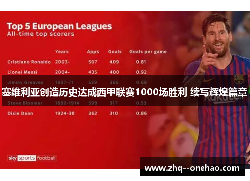 塞维利亚创造历史达成西甲联赛1000场胜利 续写辉煌篇章 塞维利亚创造历史达成西甲联赛1000场胜利 续写辉煌篇章