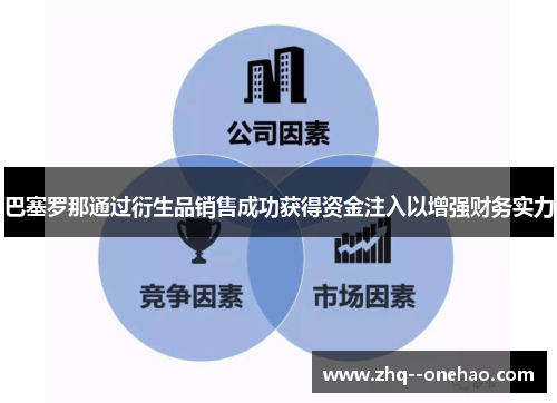 巴塞罗那通过衍生品销售成功获得资金注入以增强财务实力 巴塞罗那通过衍生品销售成功获得资金注入以增强财务实力